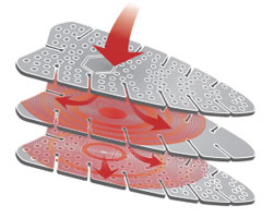multifit Arva